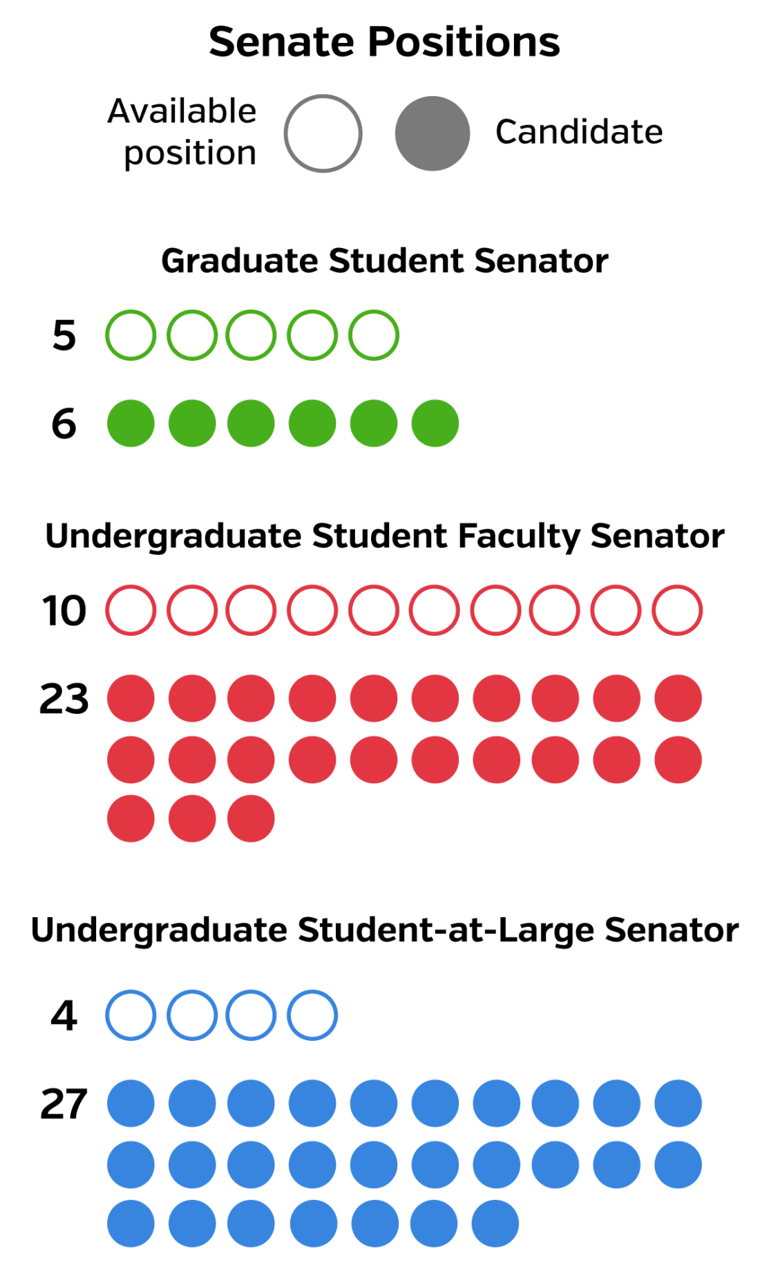 Student Senator Graphic